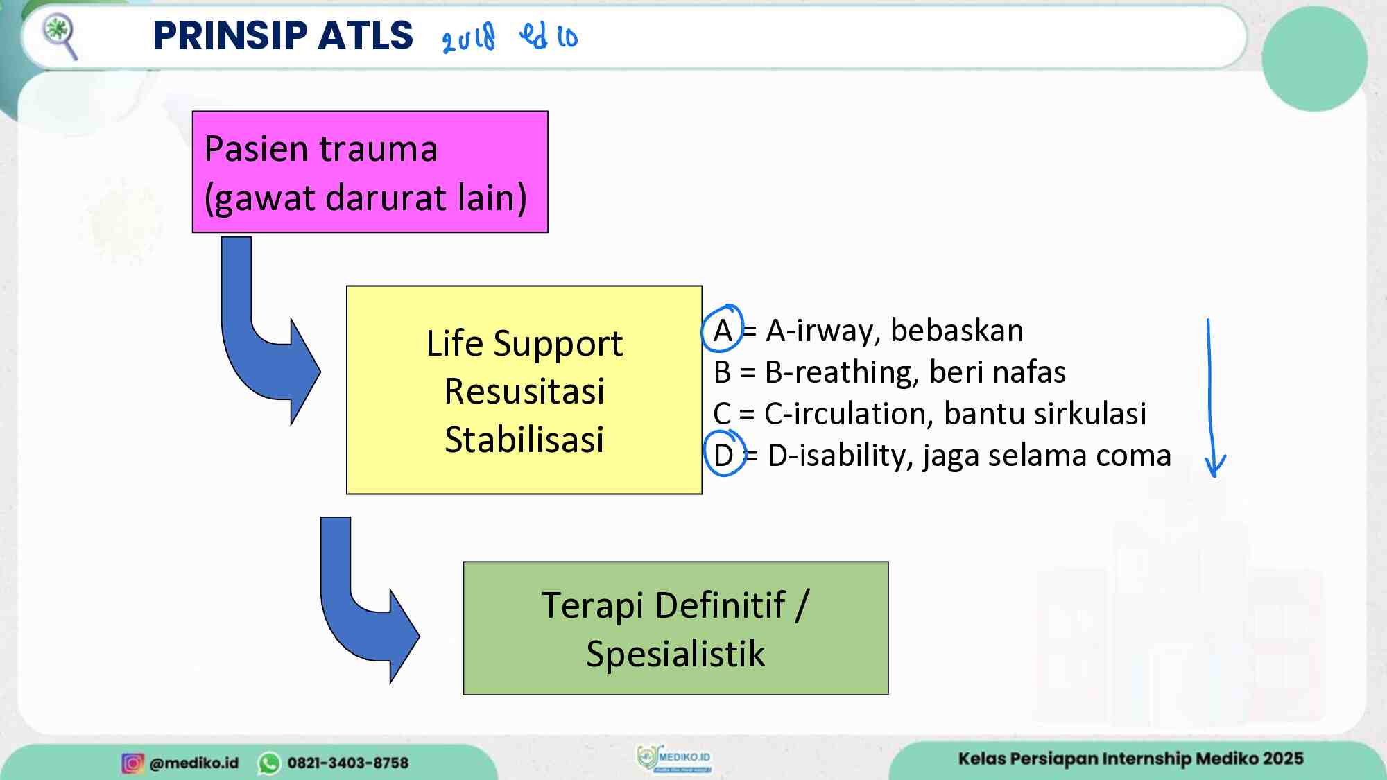 [coretan]-atls---dr.-hadi-348